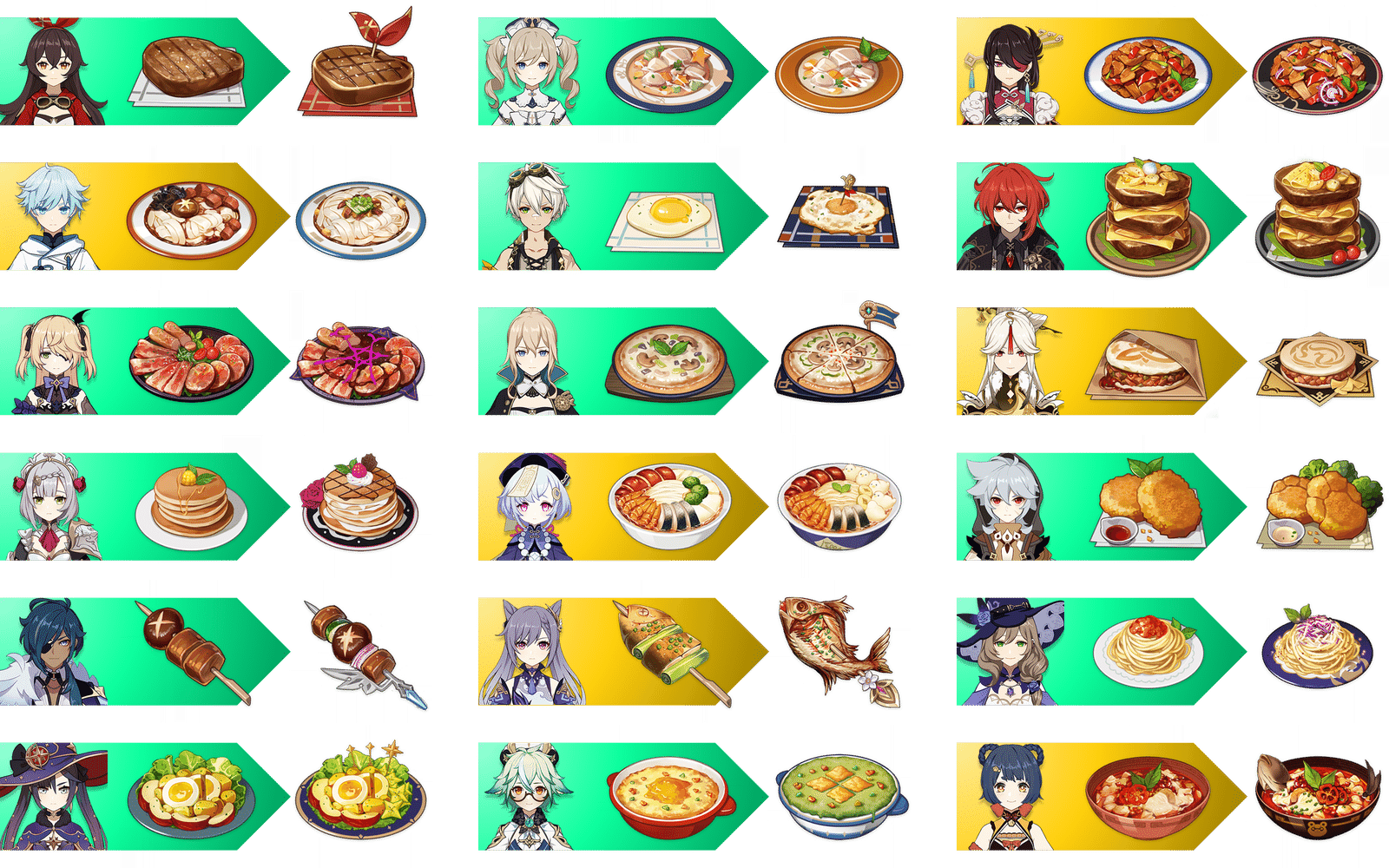 special-dishes-genshin-impact-hoyolab