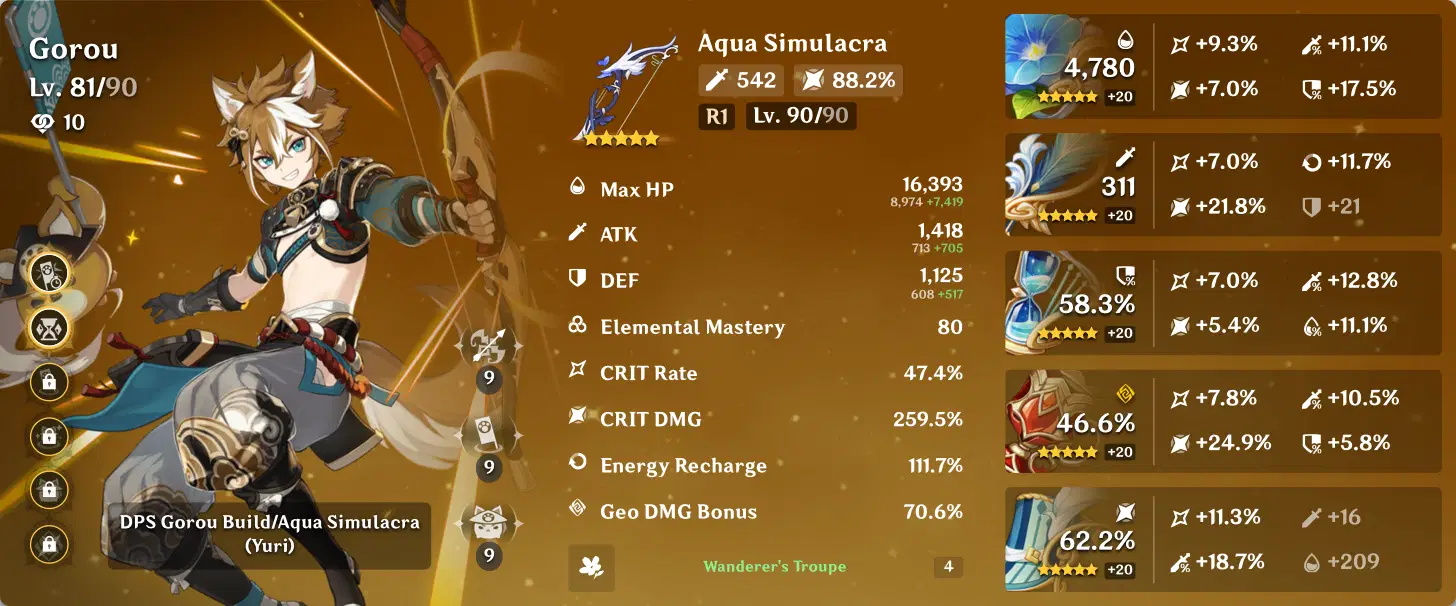 Discovering Gorou Genshin – A Loyal Warrior Shaping Geo Teams with Unique Charm and Strength