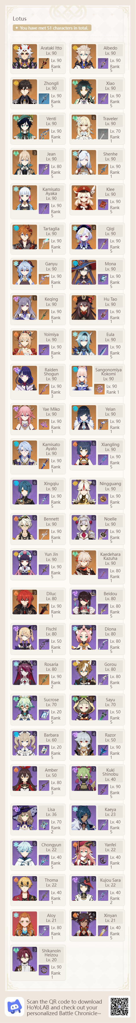 Finally completed my roster in 2.8 Genshin Impact | HoYoLAB