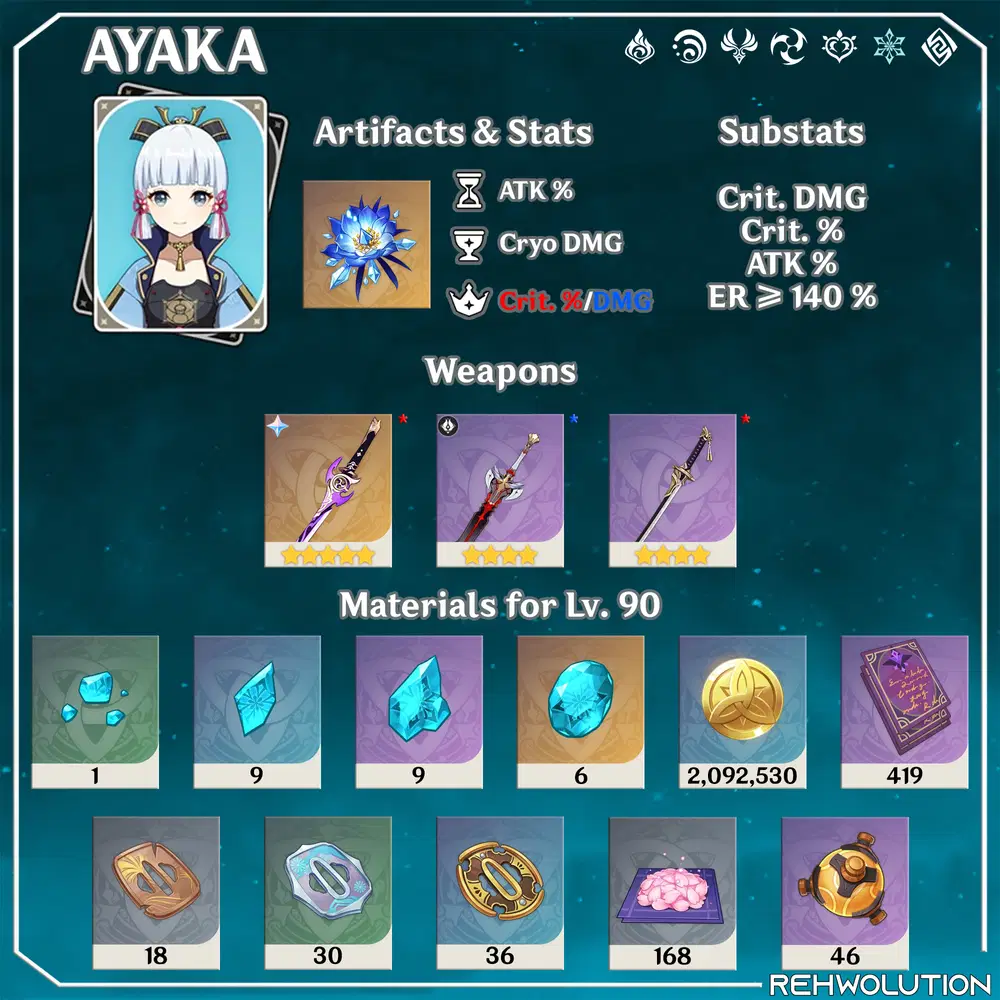 アビス　ヨシュカ　EXアビスチャート アビス ヨシュカ EXアビスチャート ABYSS