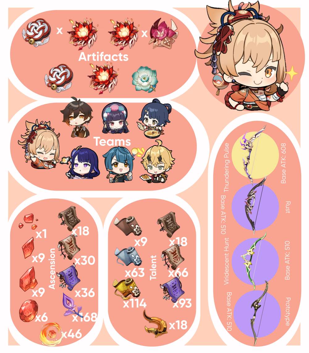 Advanced Yoimiya GuideArtifactsMaterialsTalentsTeamCharacter Info