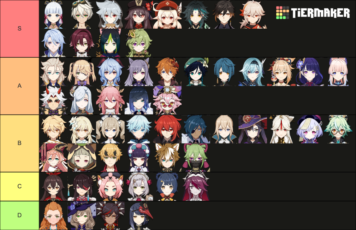 Genshin Impact character rating Genshin Impact | HoYoLAB