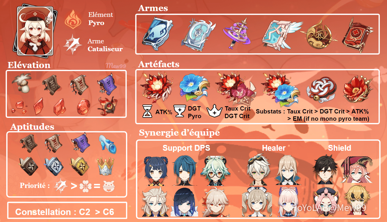 Guide Klee pour la version 2.8 Genshin Impact | HoYoLAB