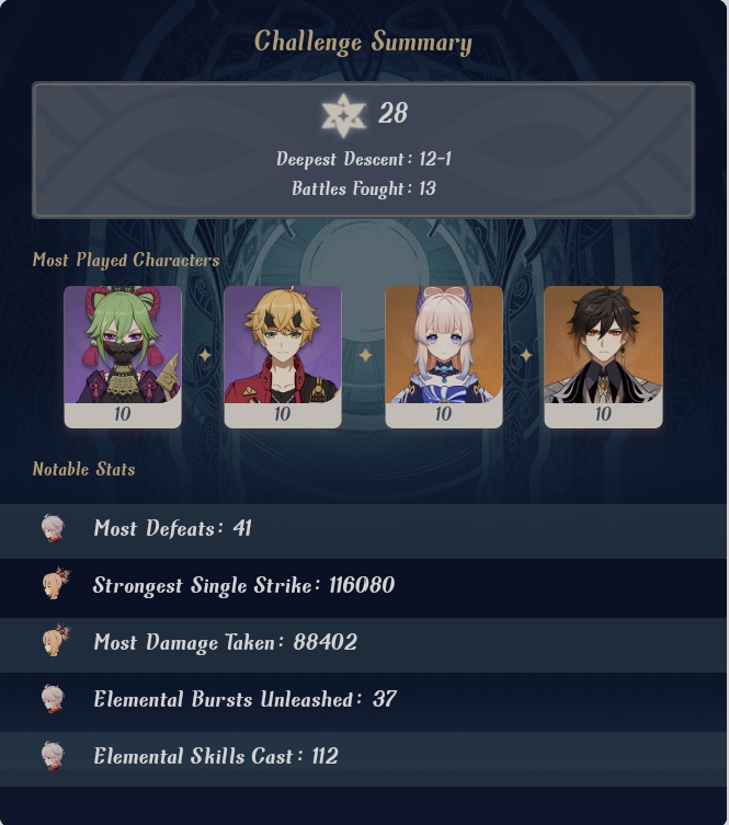 Abyss genshin impact hoyolab