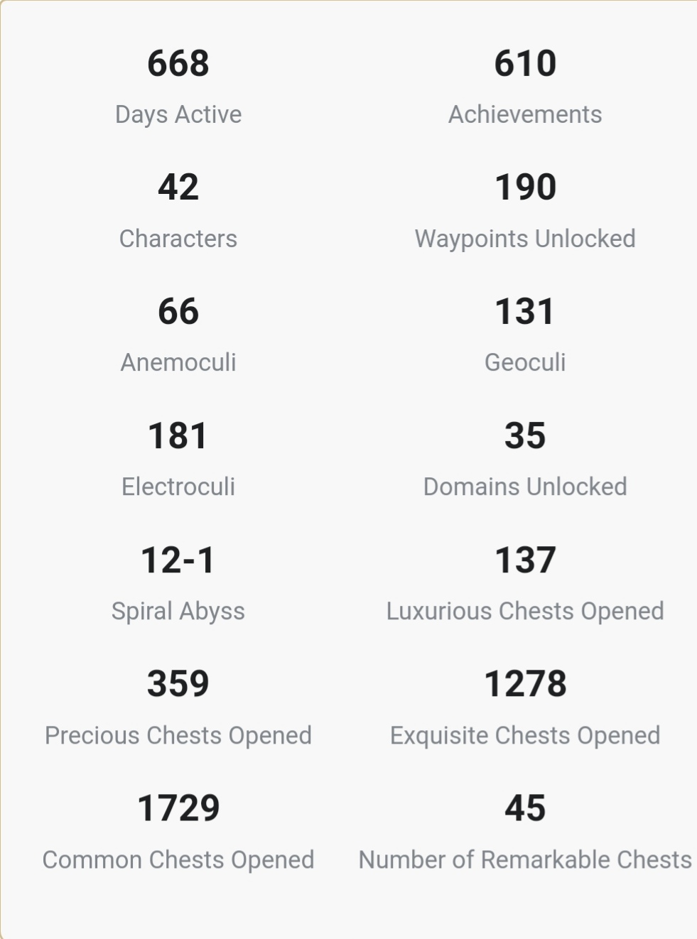 game-stats-genshin-impact-hoyolab