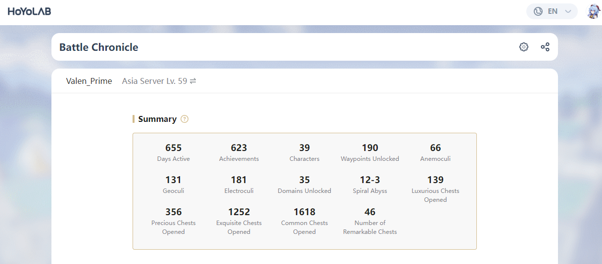 How many total Luxurious Chests are there in the game? Genshin Impact