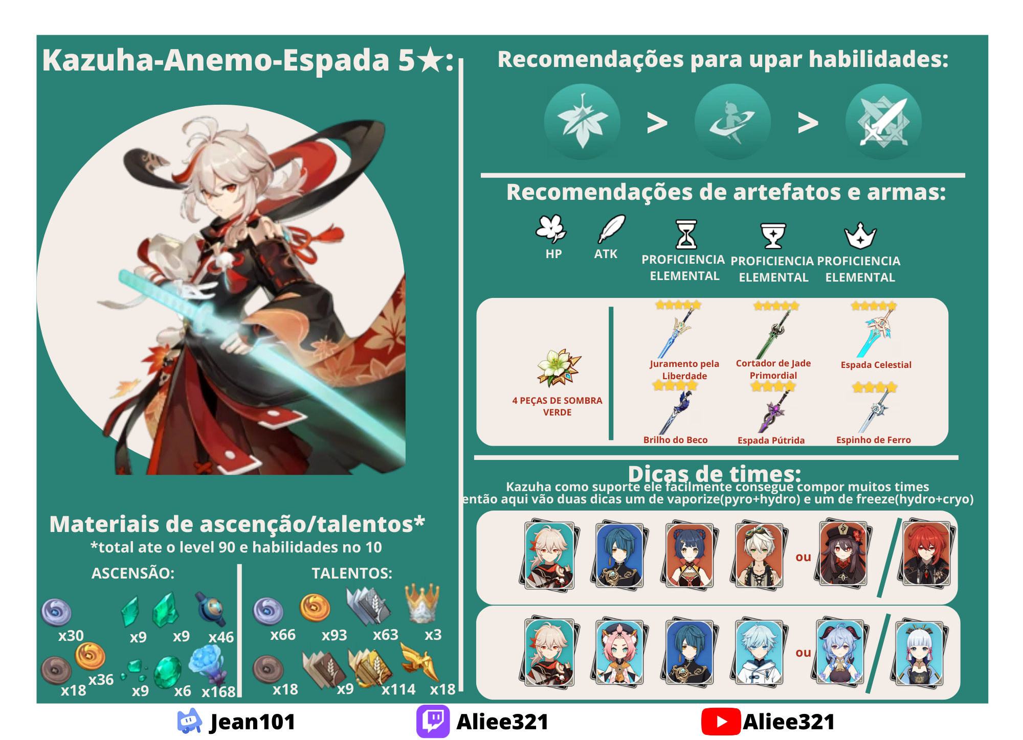 Builds Para Kazuha e Klee Genshin Impact HoYoLAB