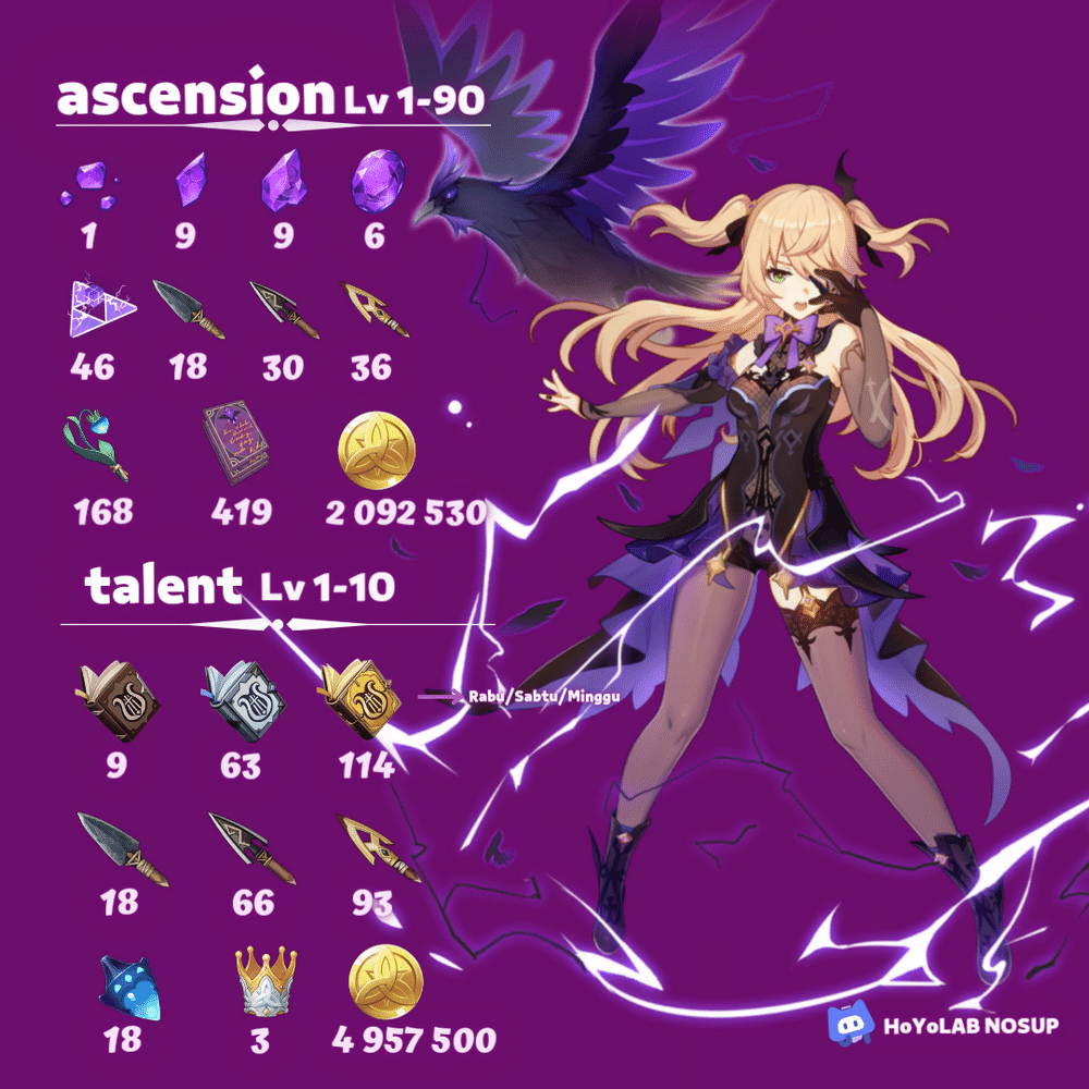 [Versi 2.8] Fischl Build (Sub/Support) Genshin Impact | HoYoLAB