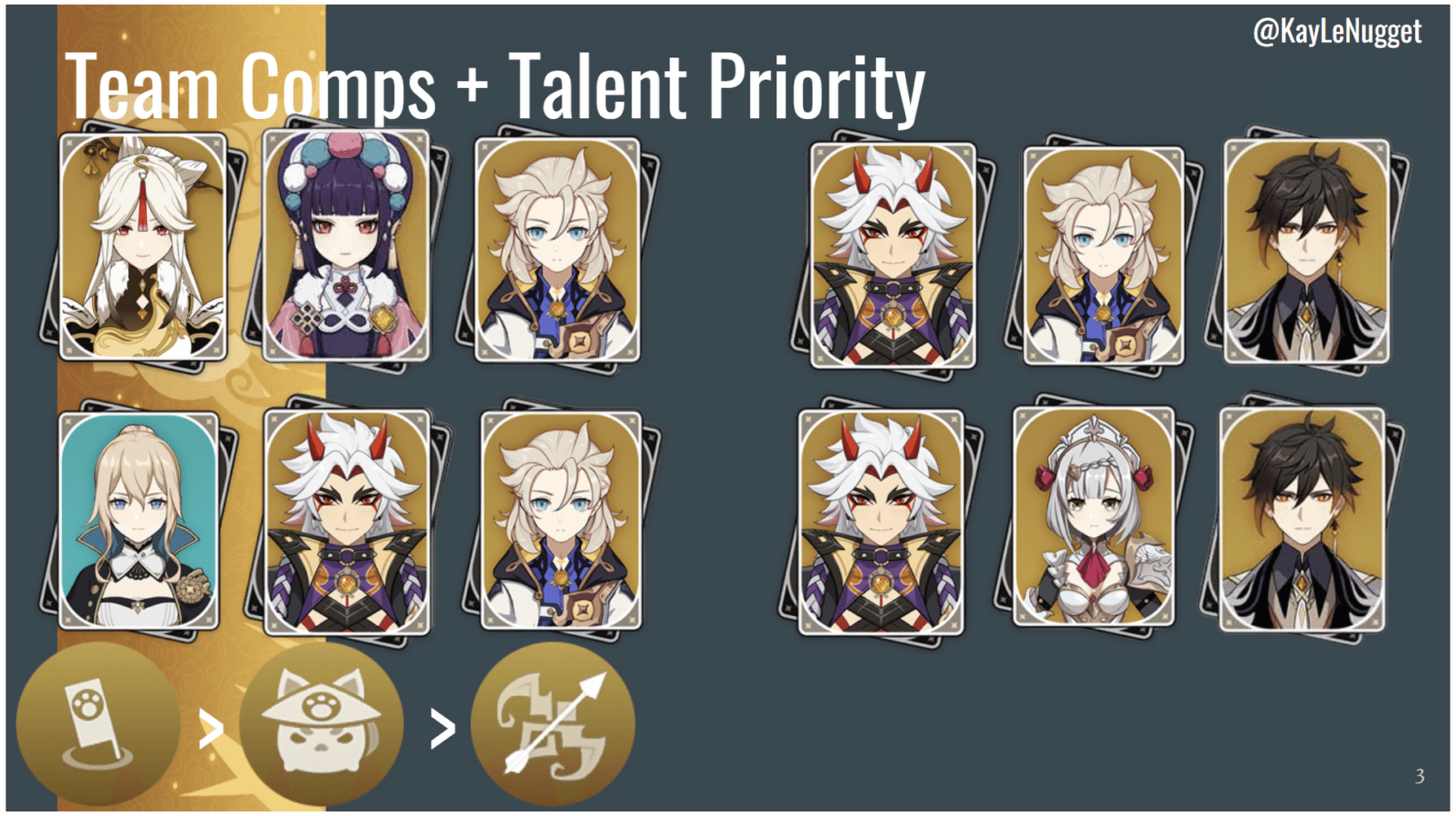 Gorou Build Guide Genshin Impact HoYoLAB