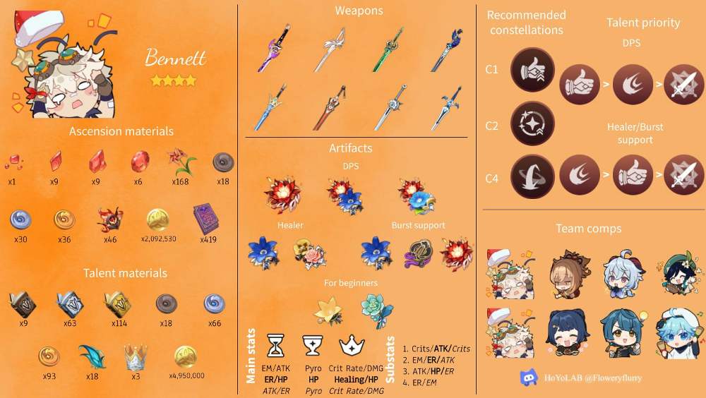 guide [version 2.8] Genshin Impact HoYoLAB