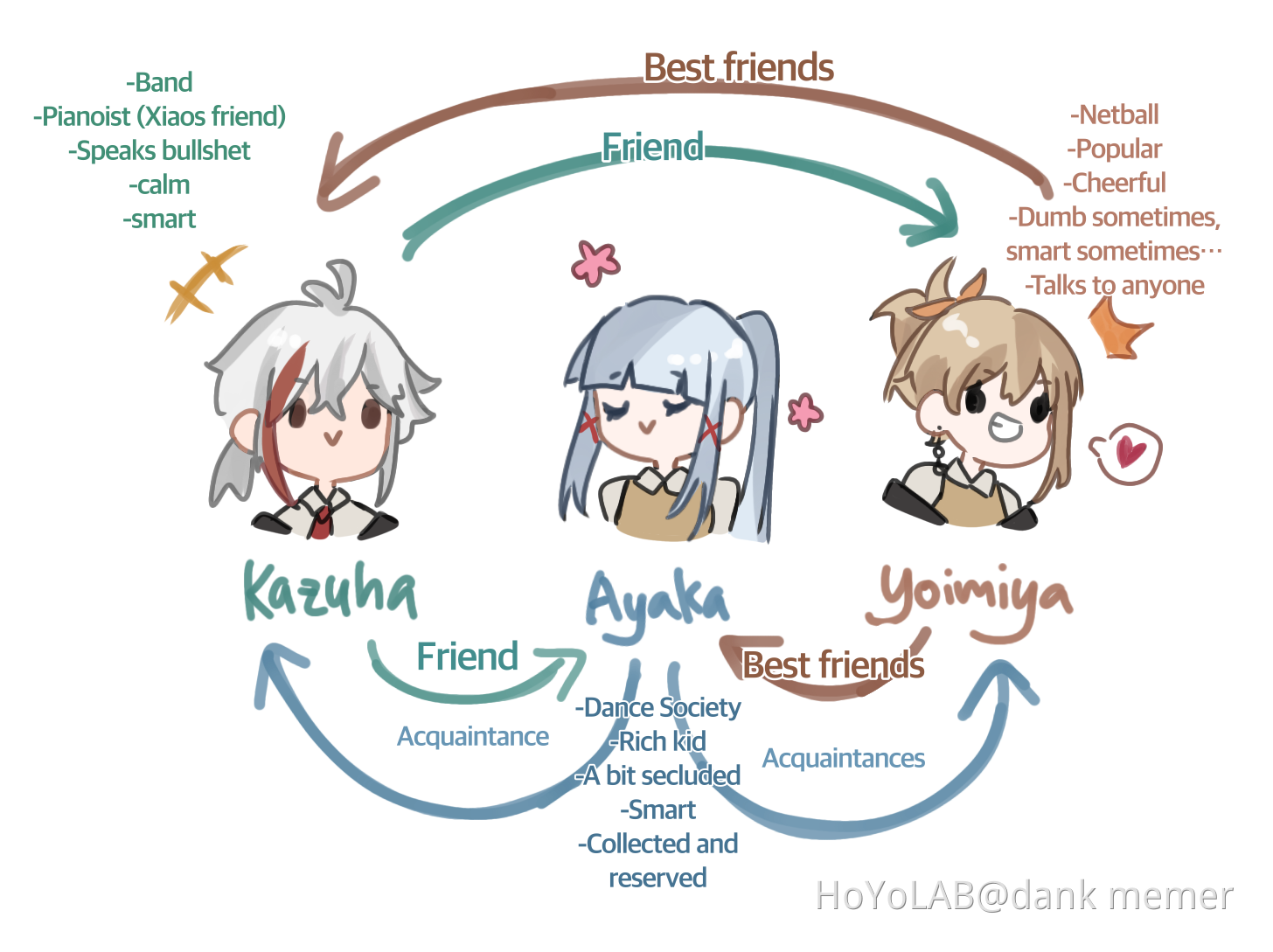 Inazuma big three Highschool AU time Genshin Impact HoYoLAB