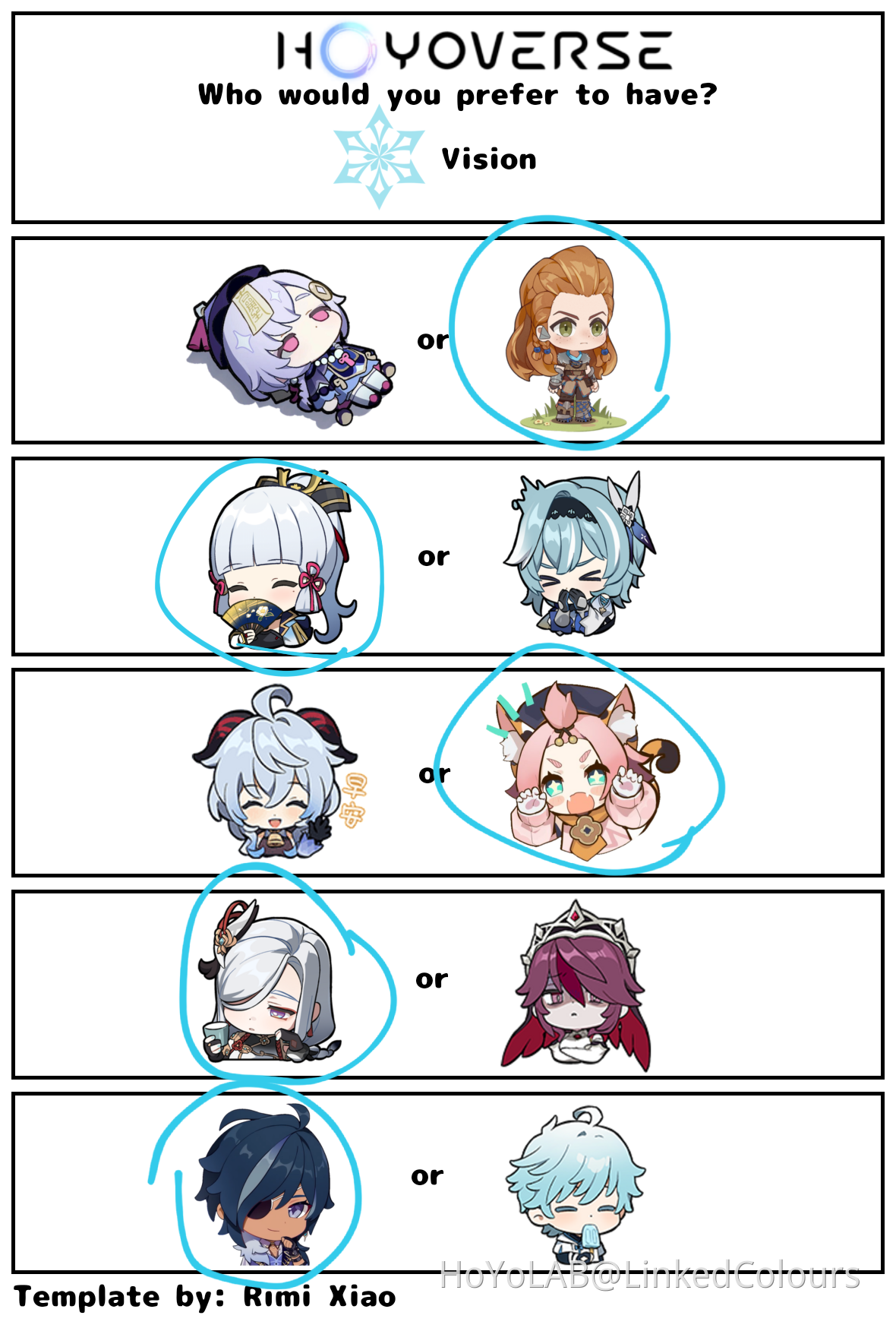 Character Preferences #2 (templates) Genshin Impact | HoYoLAB