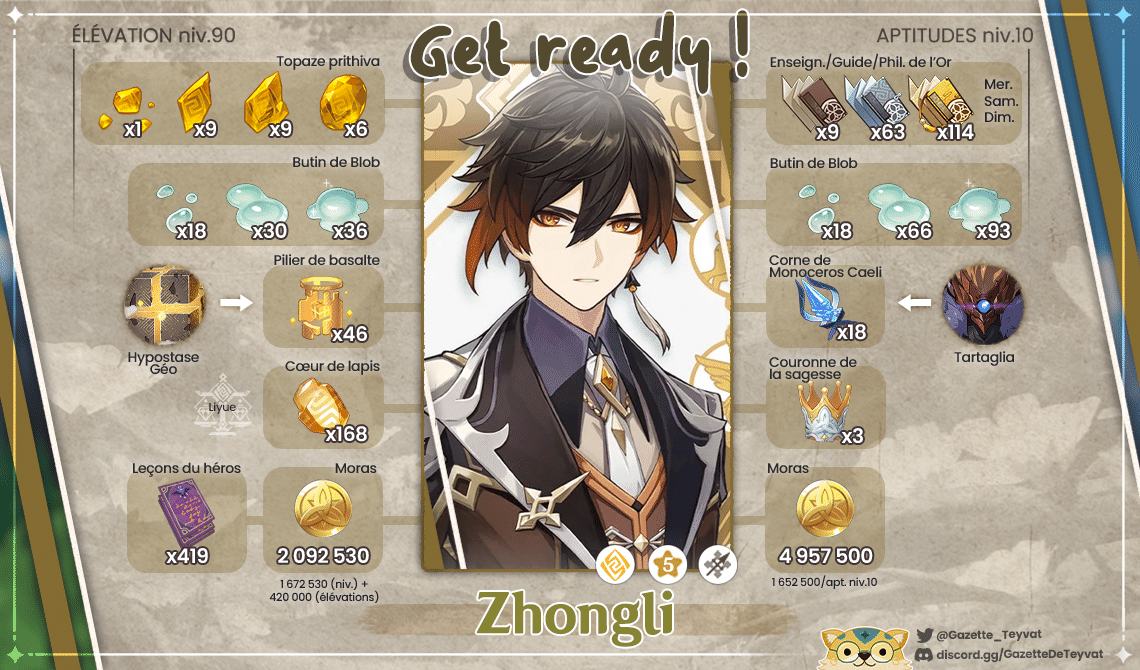 BUILD 3.0 Zhongli Guide du personnage Genshin Impact HoYoLAB