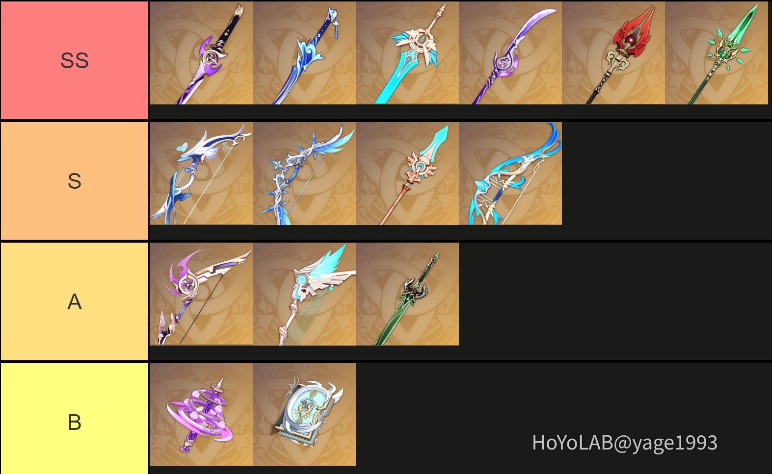 Tier list armas 5 star que vale la pena dejar para supports o para