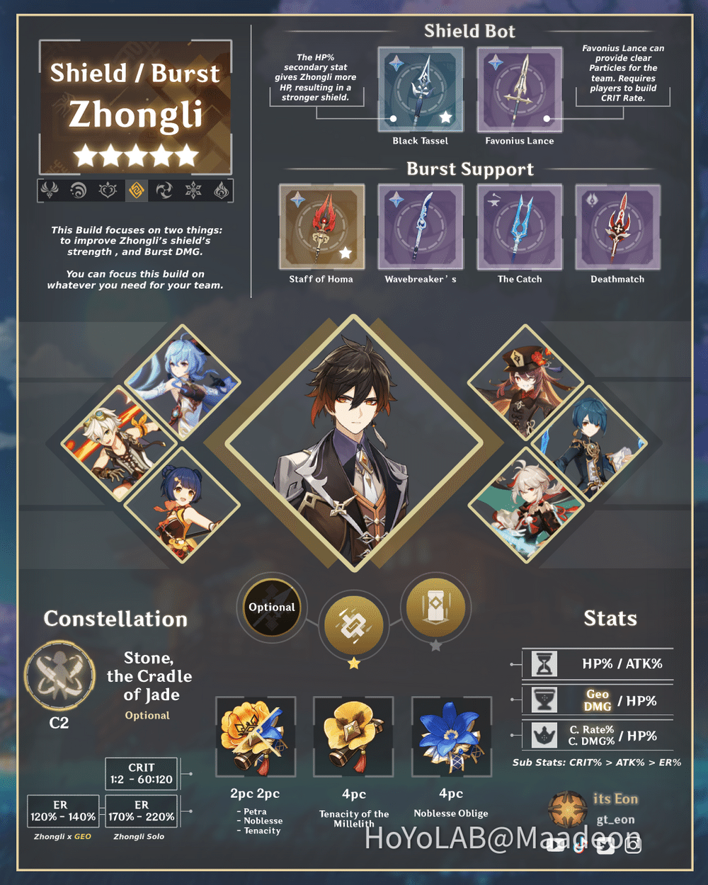 Zhongli Support Build (Shield/Burst) Genshin Impact HoYoLAB