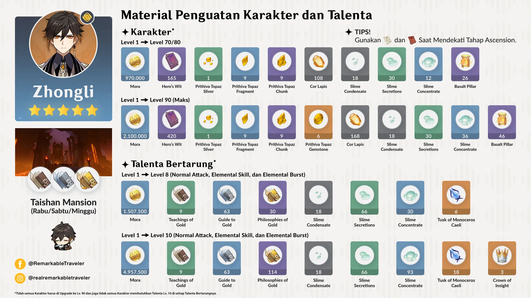 [Zhongli Ascension Materials] Material Penguatan Karakter dan Talenta