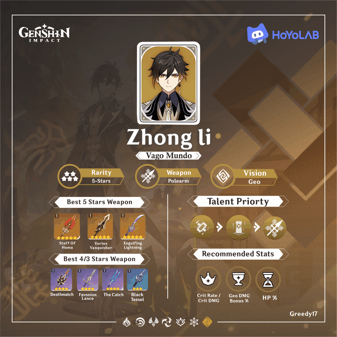 Zhongli Build, ascension, artifact, talent, team comp Guide