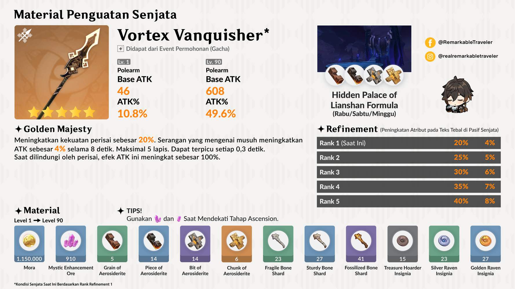 [Vortex Vanquisher Ascension Materials] Material Penguatan Senjata