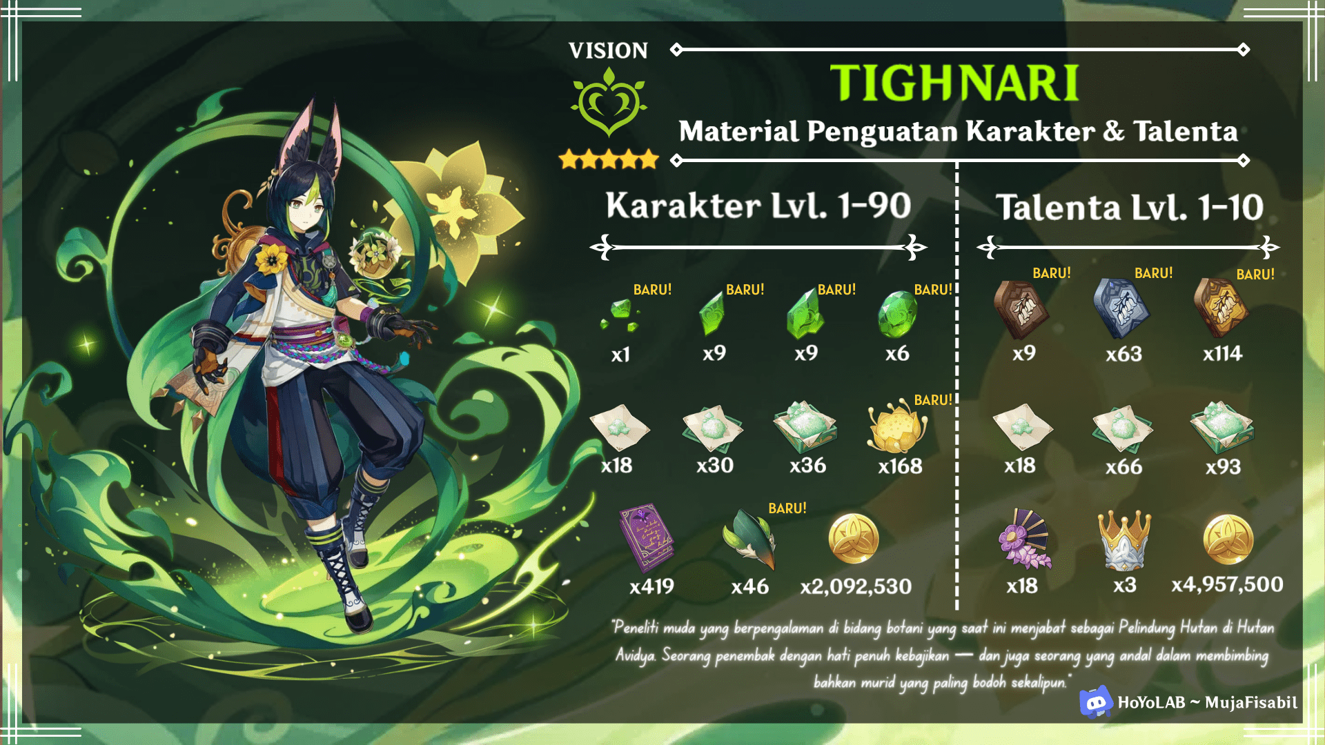[V3.0 Infographics Character's Banner Phase I] Bahan Material