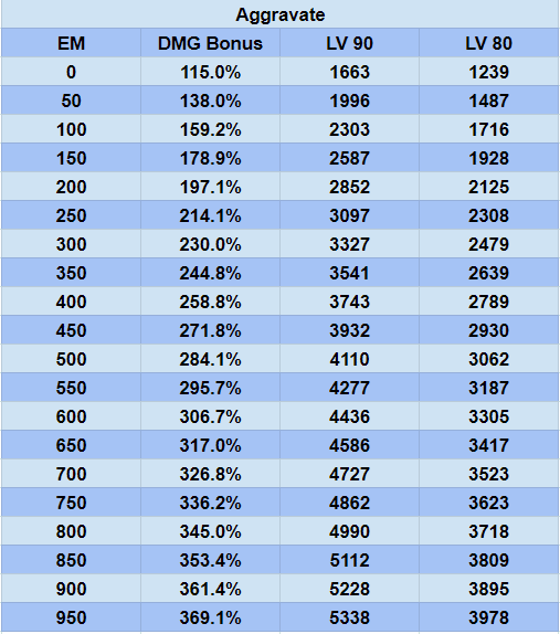 HoYoLAB Official Community