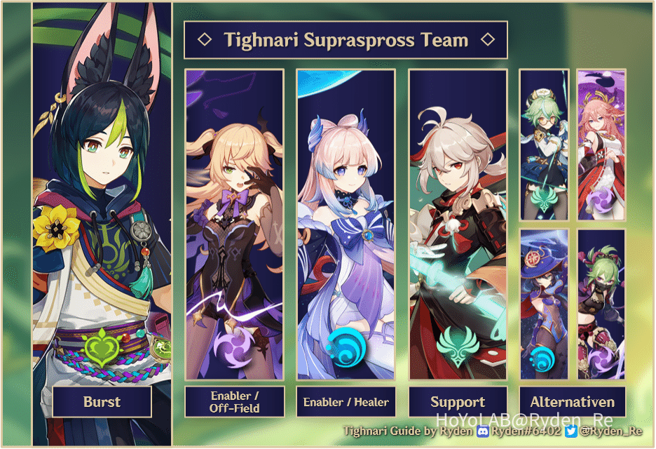 ENDLICH! Der ERSTE DENDRO 5STAR! Tighnari Guide (Rollen, Teams