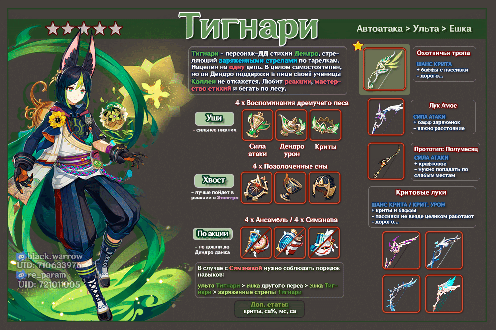 [Гайды 3.0] 5★ Тигнари — ушки импакт [#ИгровыеГайды#] Genshin Impact ...