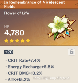 In Remembrance of Viridescent Fields Artifact Genshin Impact | HoYoLAB