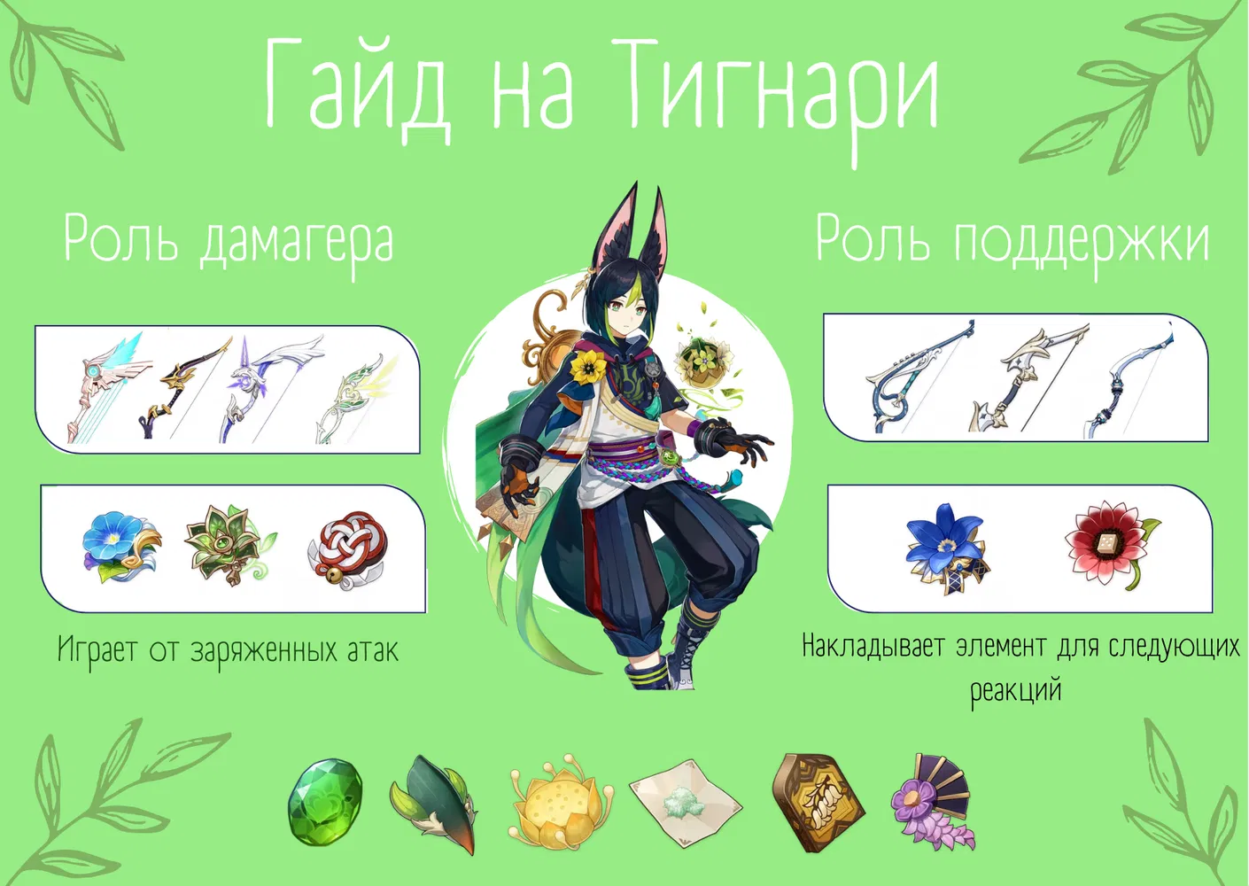 Как играть за тигнари