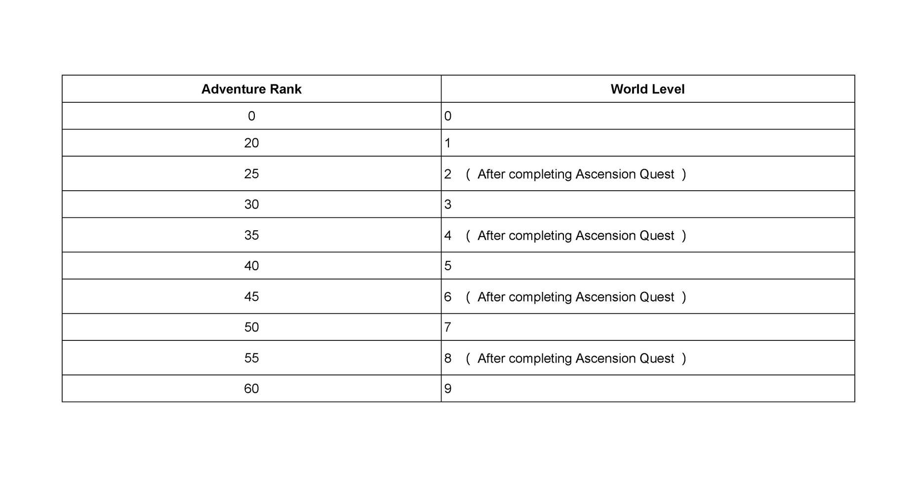 Beginner Knowledge Basic Game Mechanism Genshin Impact HoYoLAB