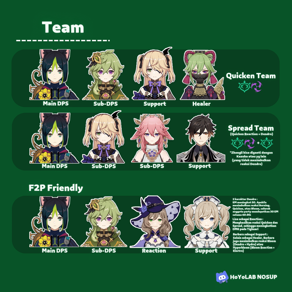 Versi 3 0 Tighnari Build DPS Genshin Impact HoYoLAB versi-3-0-tighnari-build-dps-genshin-impact-hoyolab