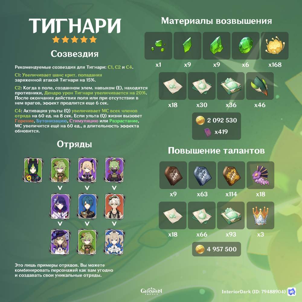 Тигнари (Гайд) Genshin Impact | HoYoLAB