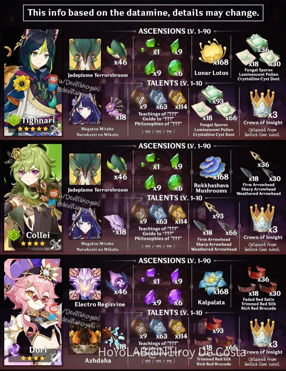 Ascension Material Genshin Impact | HoYoLAB