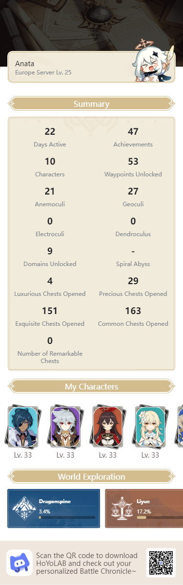My achievements so far ^_^ Genshin Impact | HoYoLAB