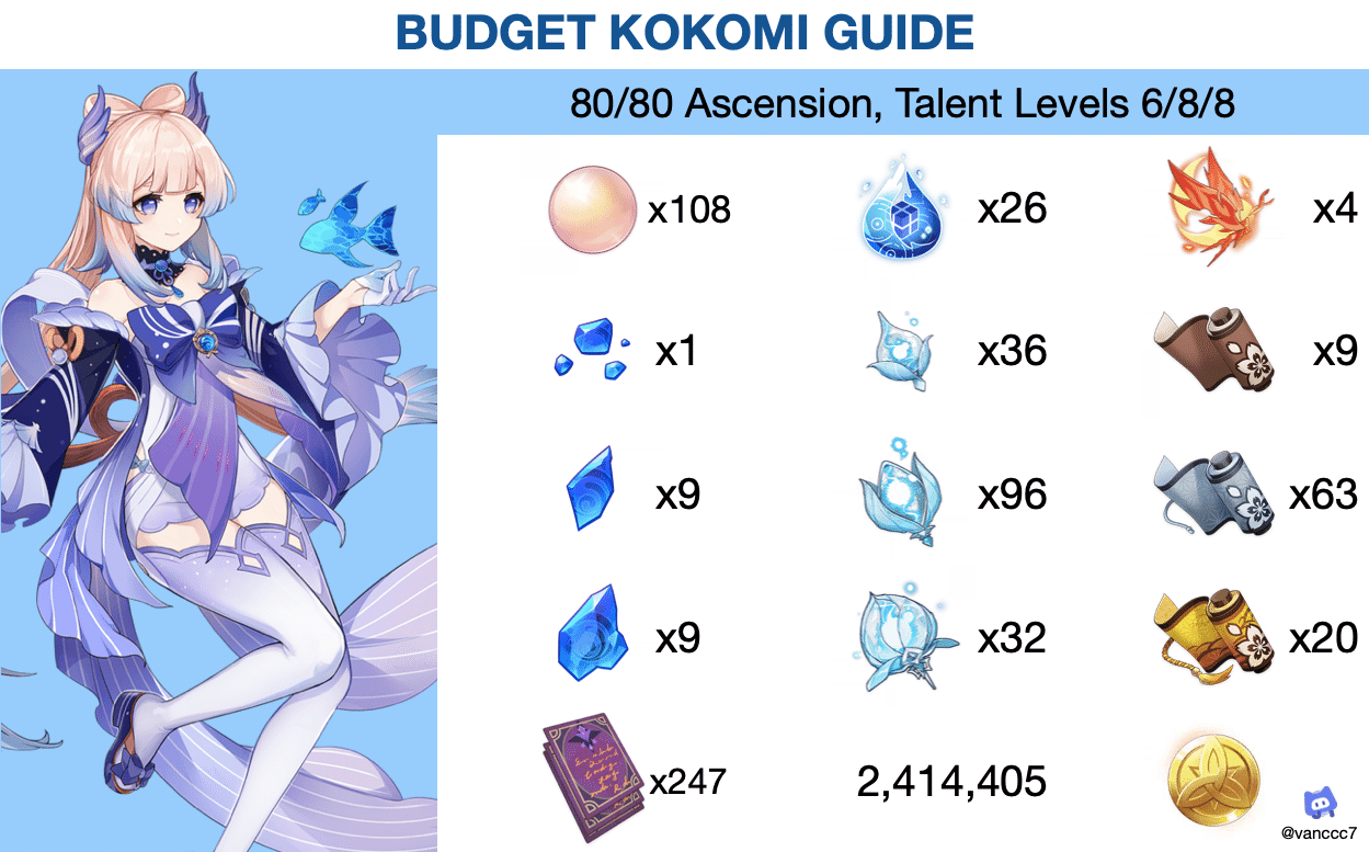 Budget Kokomi Guide [Version 3.0] Genshin Impact HoYoLAB