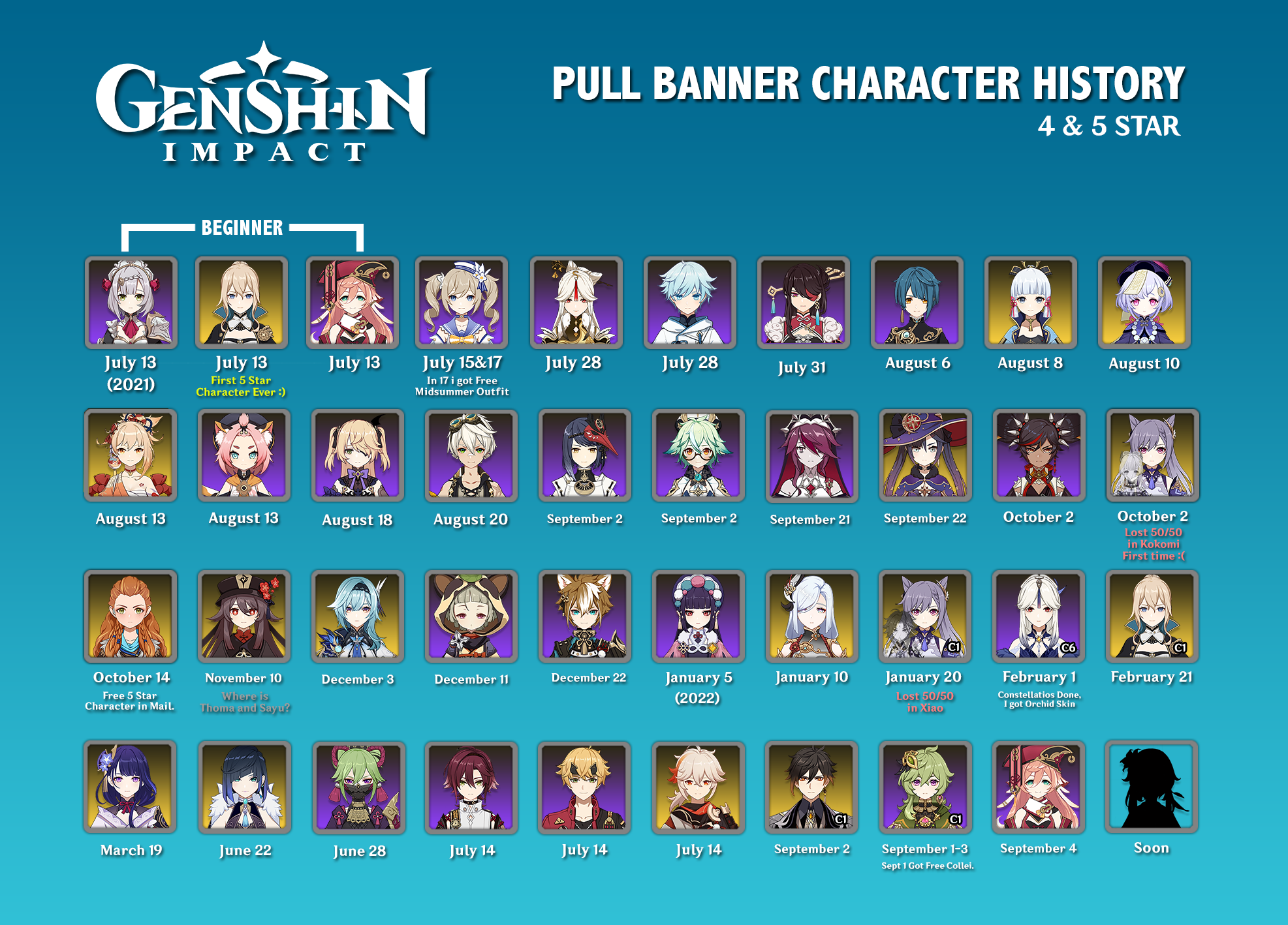 My Pull Banner Character History in Genshin Impact Genshin Impact | HoYoLAB