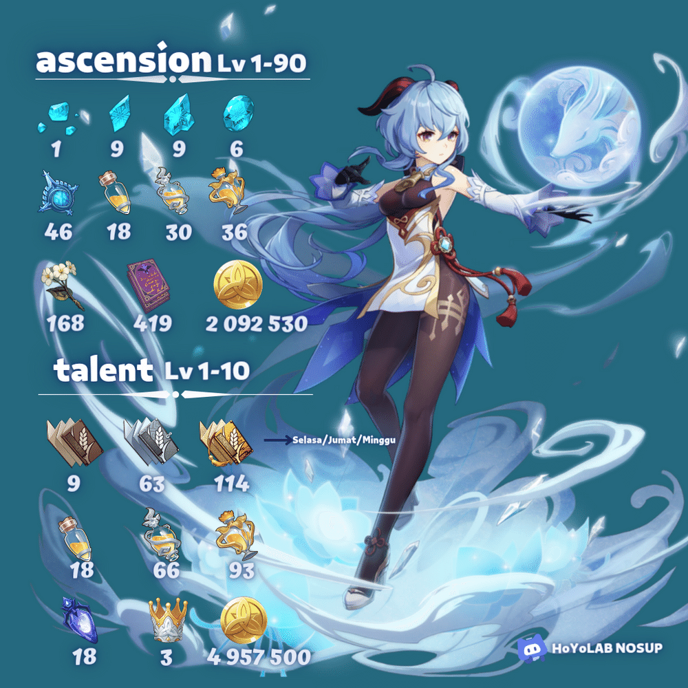 [Versi 3.0] Material Ascension dan Talenta Karakter (banner fase 2 ...