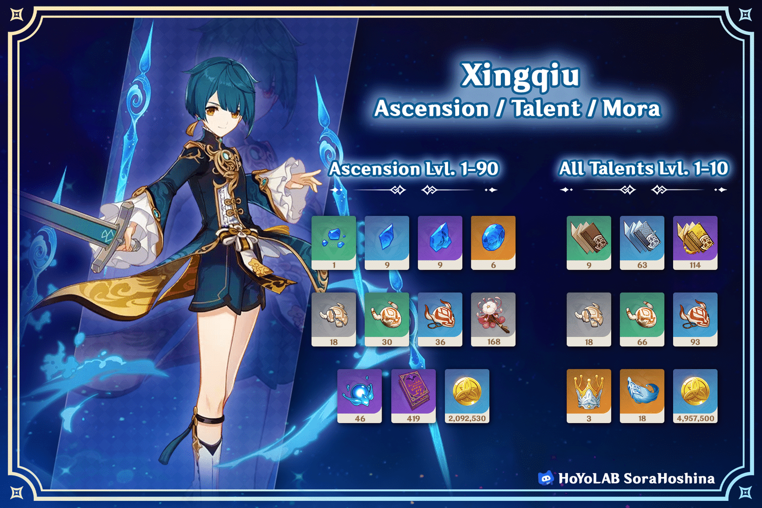 [V3.0] Ganyu, Kokomi, Dori, Sucrose & Xingqiu Materials Infographics