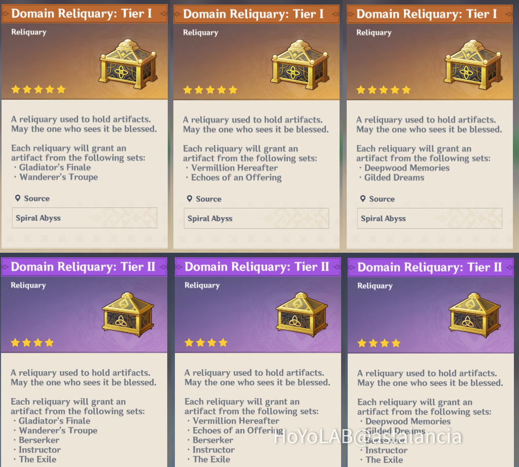 TIL previously obtained Spiral Abyss artifact sets don't change Genshin