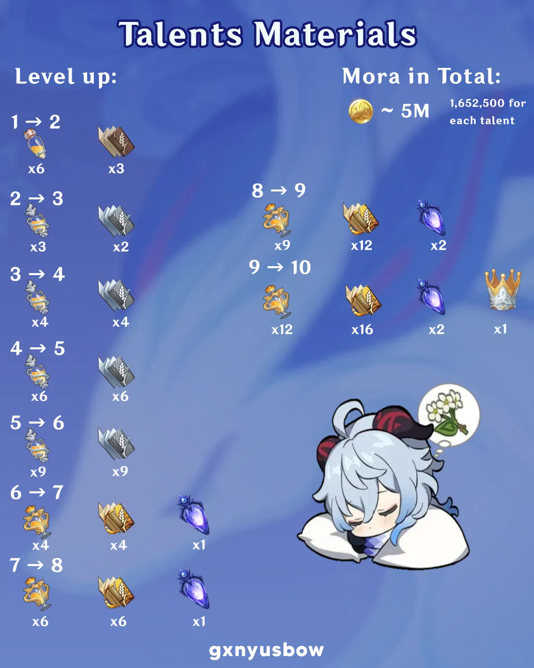 Ganyu Ascension Materials Genshin Impact HoYoLAB