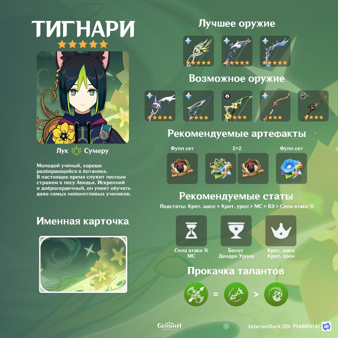 Тигнари (Гайд) Genshin Impact | HoYoLAB
