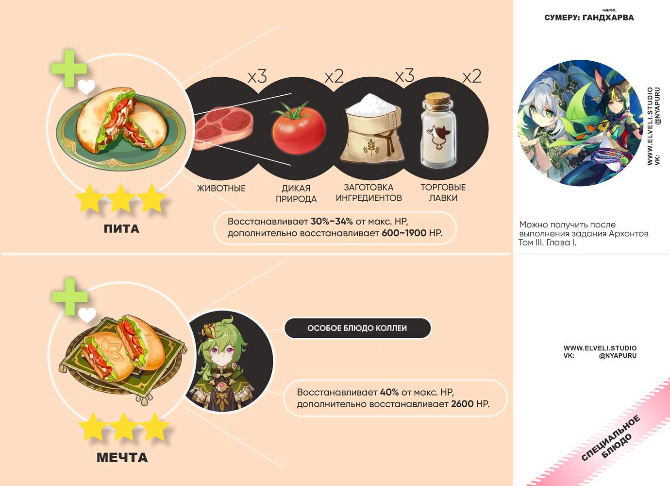 Рецепт блюда кутю