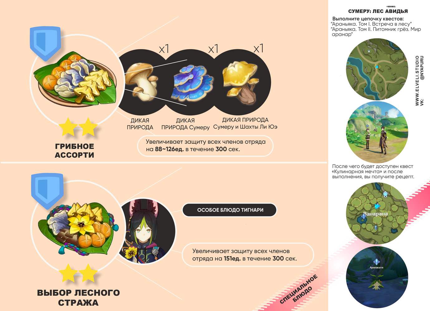 Рецепт блюда кутю