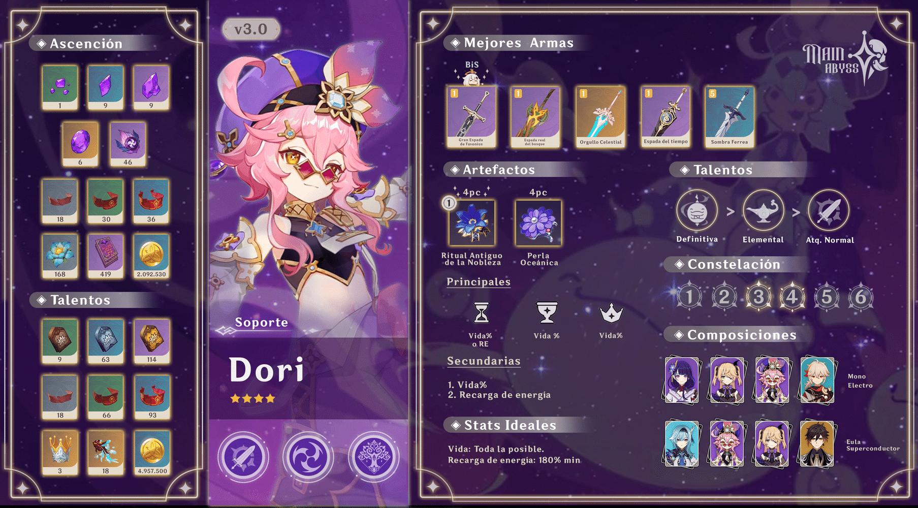 Infografía de Dori | Main Abyss Genshin Impact | HoYoLAB