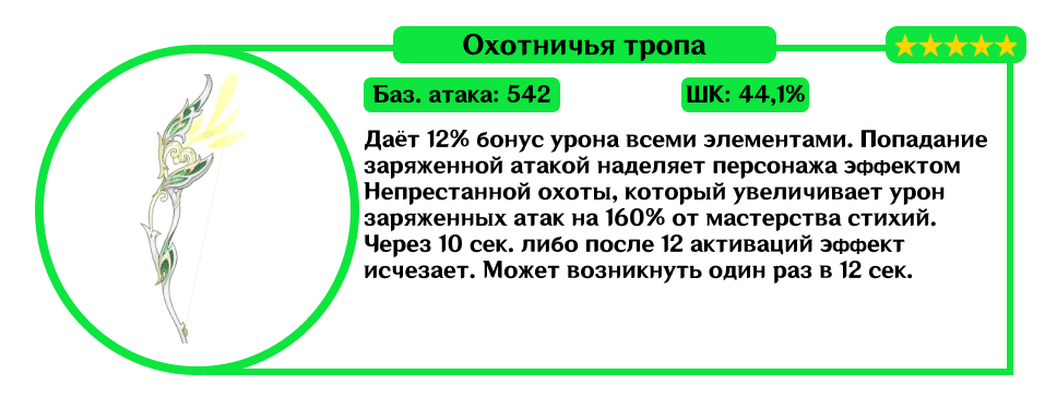 Развернутый гайд на Тигнари [Гайды 3.0] Genshin Impact | HoYoLAB