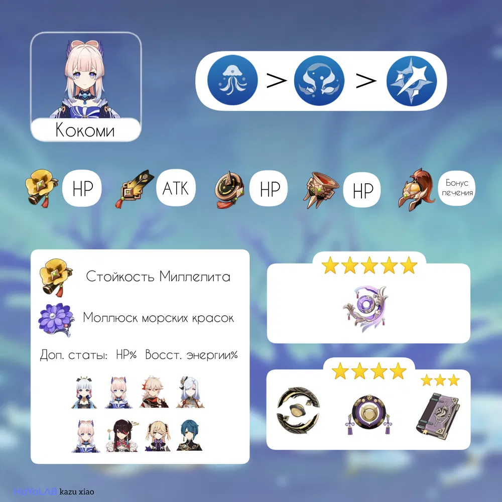 Краткий гайд на Кокоми | Инфографика [Гайды 3.0] Genshin Impact | HoYoLAB