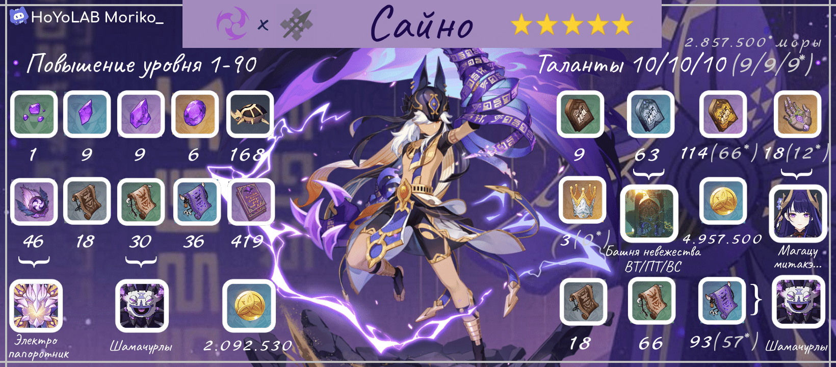 [Карточка] Прокачка Сайно Genshin Impact | HoYoLAB