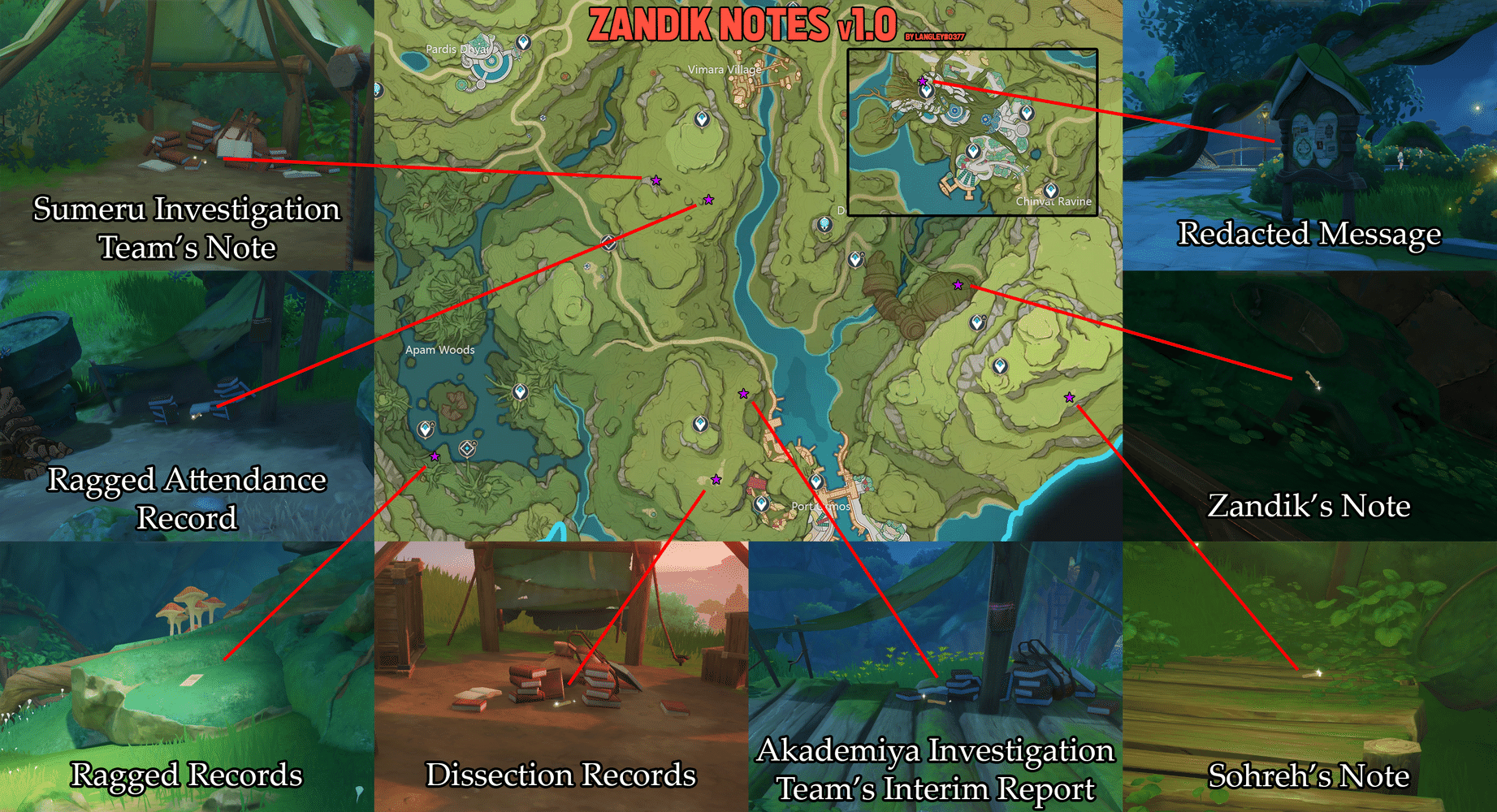 Visual Guide to finding all of the "Zandik Notes" and "Ragged Records