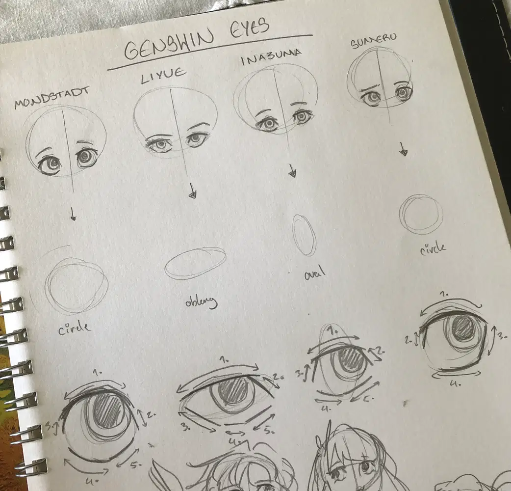 Eyeballssss (An Art Tutorial/ Reference) Genshin Impact | HoYoLAB, image size:1042x1000