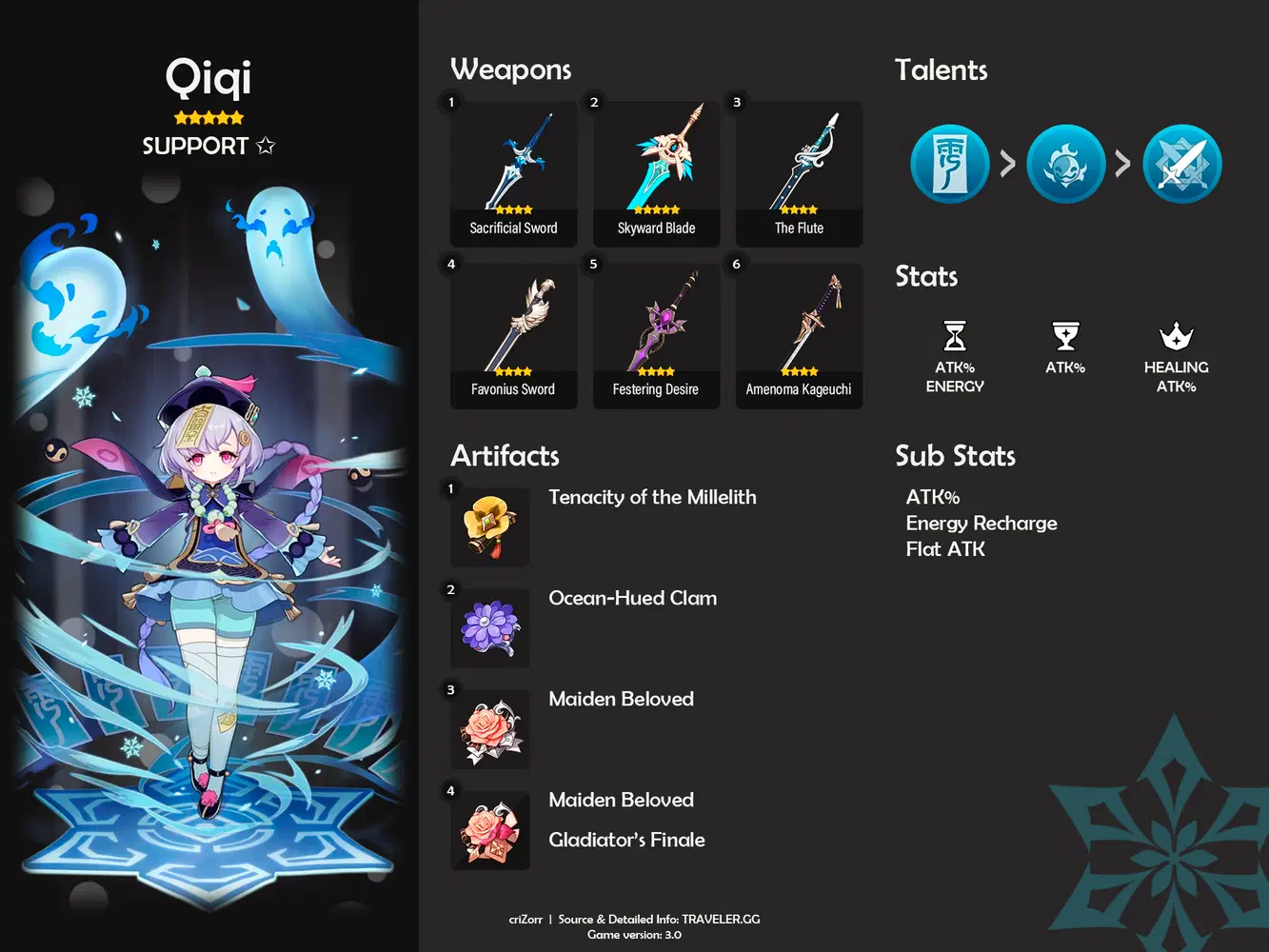 Crafting the Ultimate Qiqi Build for Maximum Cryo Damage and Healing Efficiency -