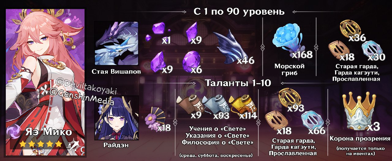 гайд на яэ мико Genshin Impact | HoYoLAB